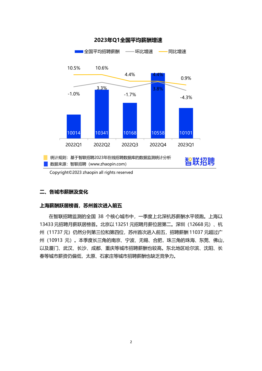 智联招聘-2023年第一季度 中国企业招聘薪酬报告-2023.04-11页-WN5.pdf_第3页