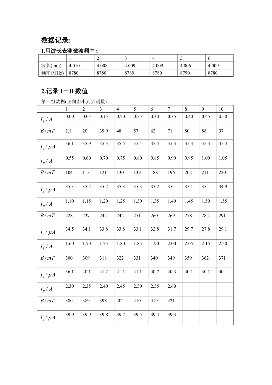 凌朋的铁磁共振%.doc_第2页