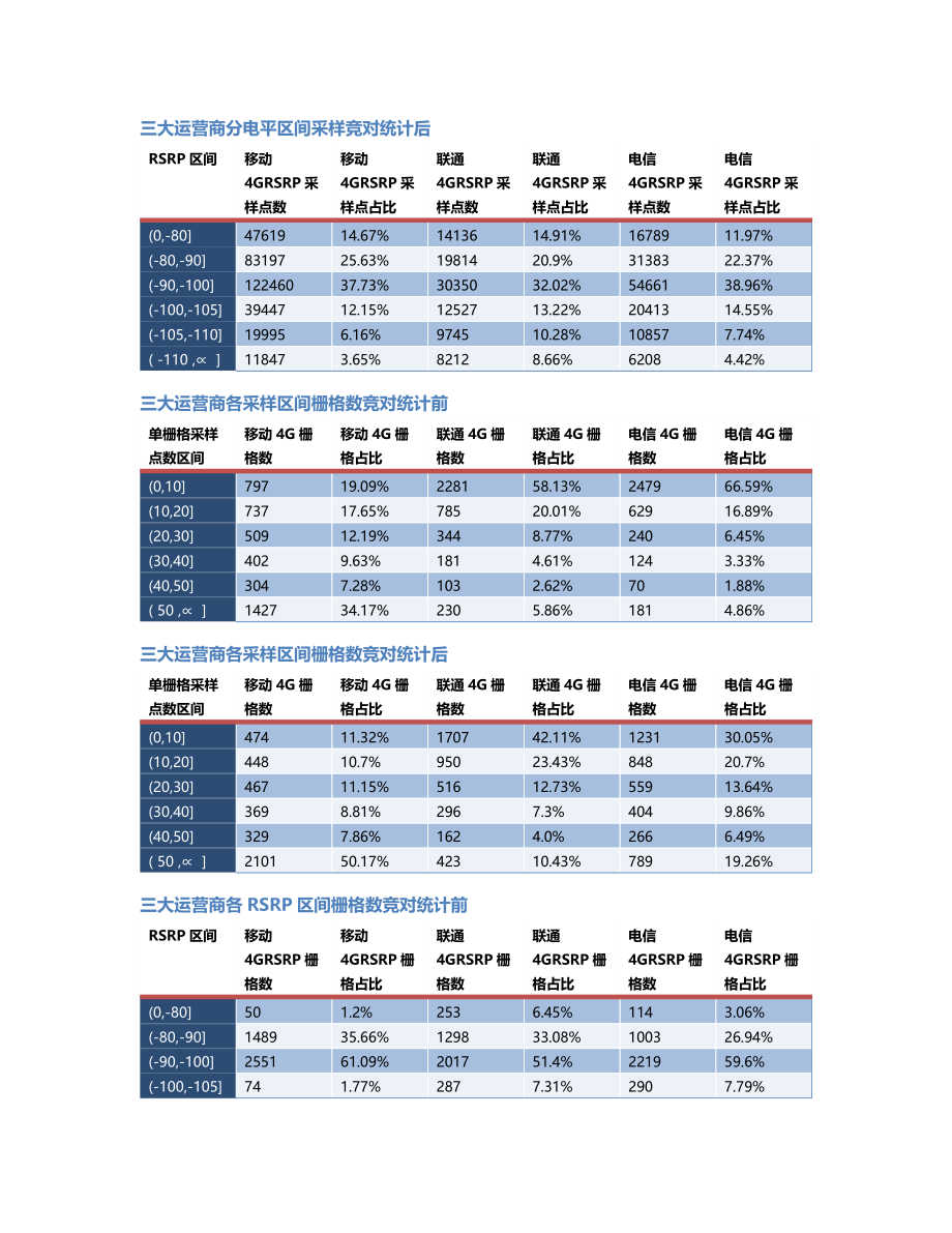 两江分公司-两江分公司-100前后对比.Docx_第2页