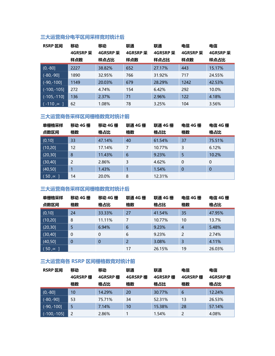 两江分公司-两江分公司-132前后对比.Docx_第2页