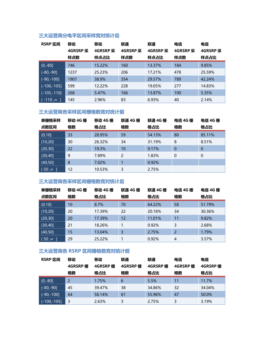 两江分公司-两江分公司-92前后对比.Docx_第2页