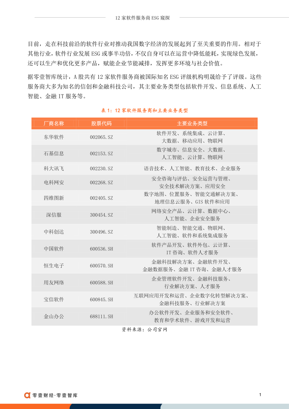 零壹智库-12家软件服务商ESG窥探-20230404-9页-WN5.pdf_第3页