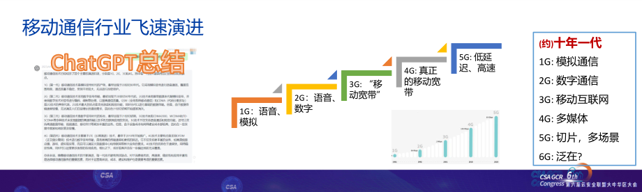 移动通信端云安全新趋势v3-WN5.pdf_第3页