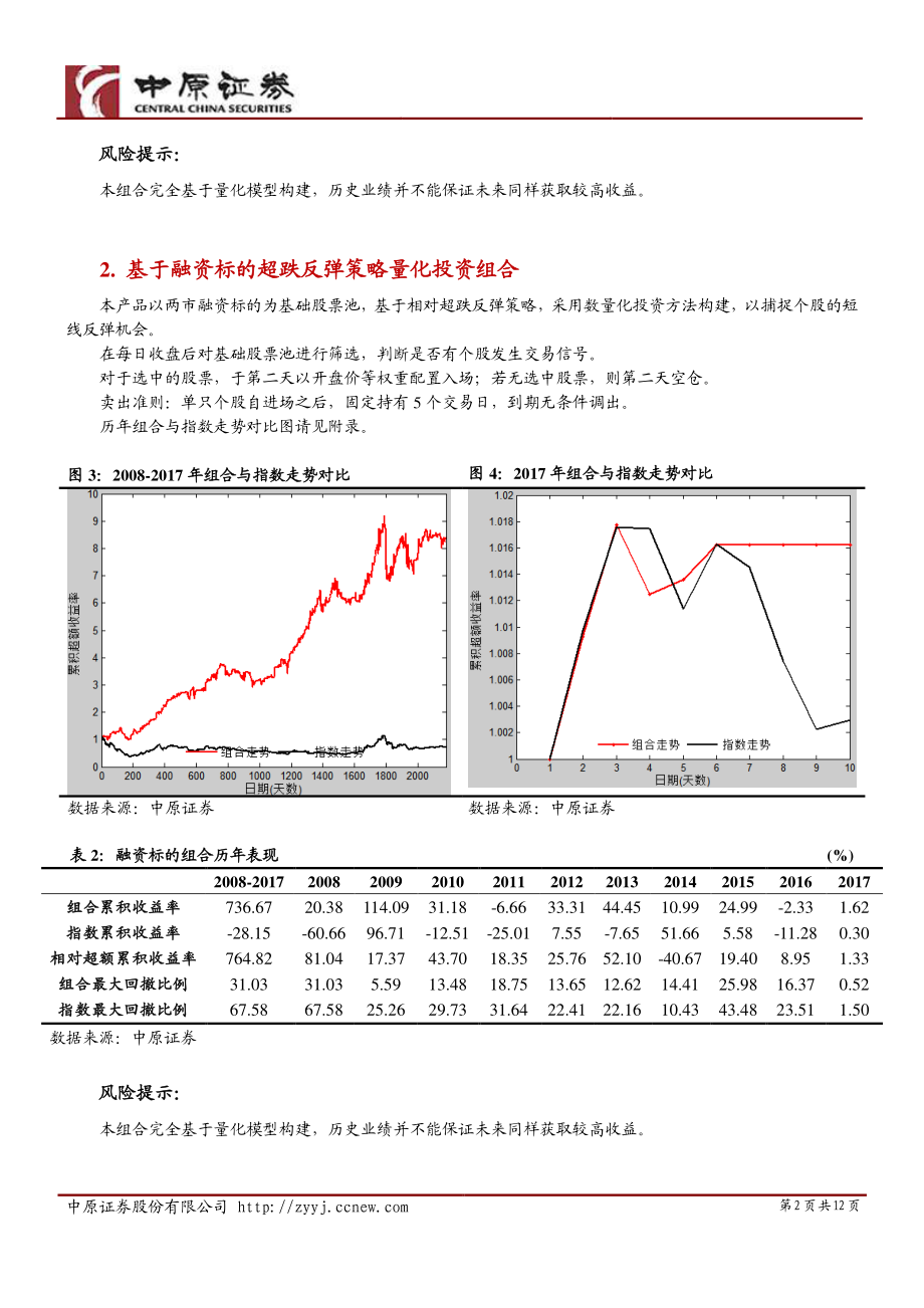 中原证券_2017-01-16_量化投资周报.pdf_第2页