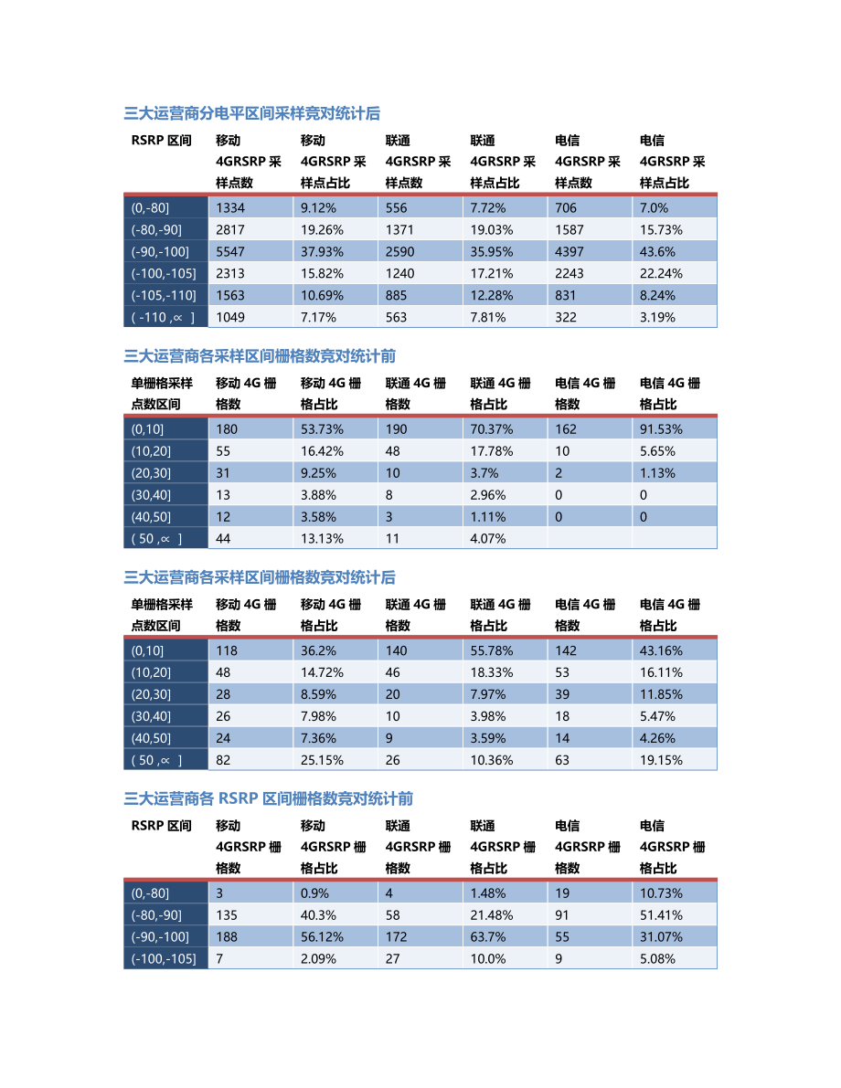 两江分公司-两江分公司-94前后对比.Docx_第2页