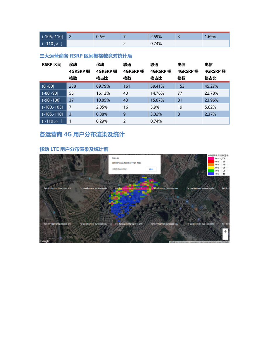 两江分公司-两江分公司-94前后对比.Docx_第3页