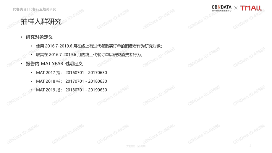 中国线上代餐消费趋势洞察报告.pdf_第2页