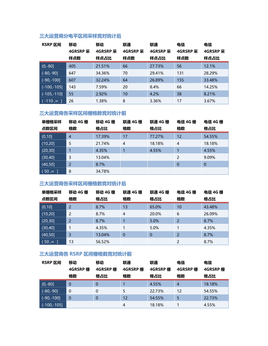 两江分公司-两江分公司-126前后对比.Docx_第2页