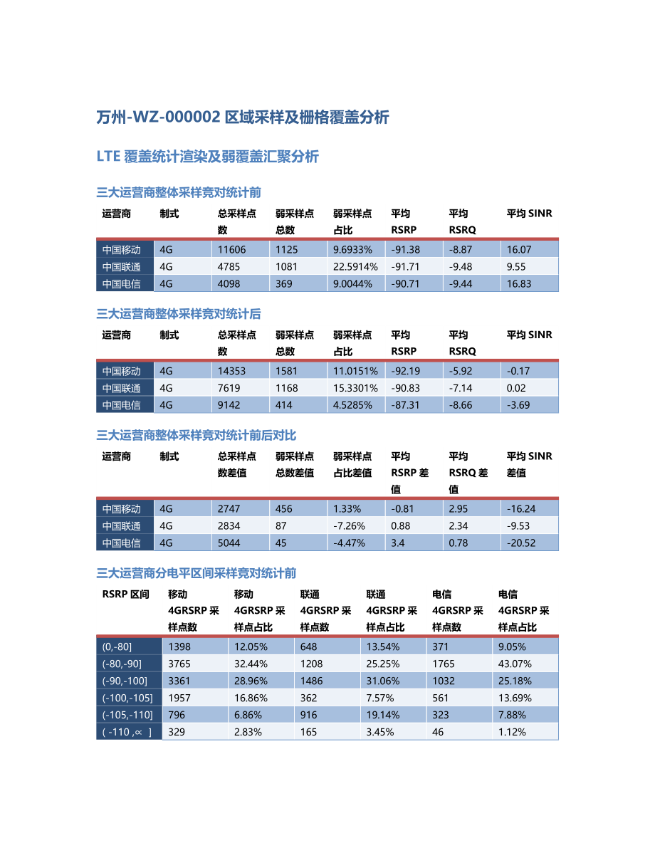 万州-WZ-000002前后对比.Docx_第1页