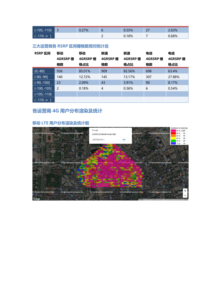 两江分公司-两江分公司-99前后对比.Docx_第3页