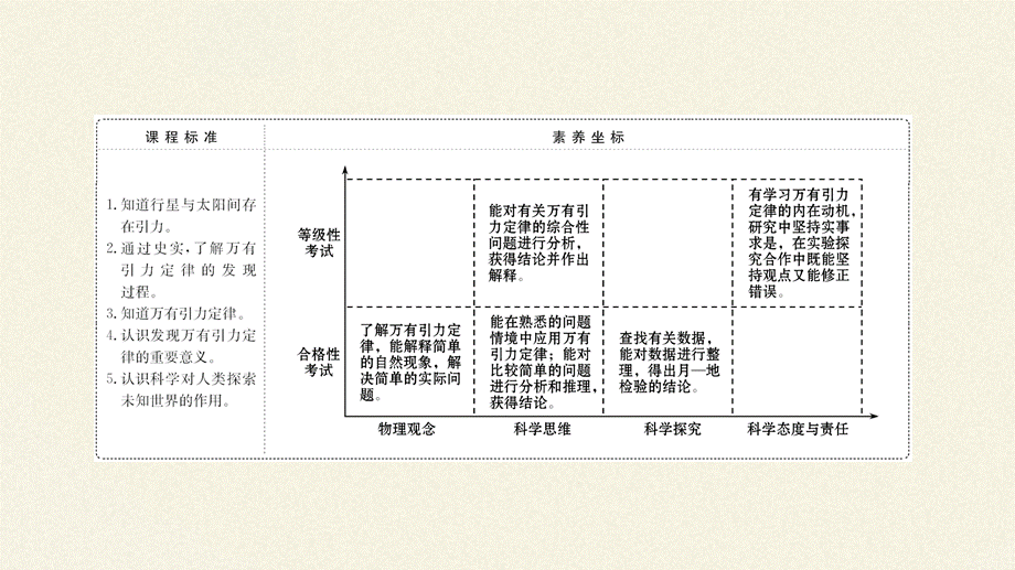 万有引力定律.pptx_第3页