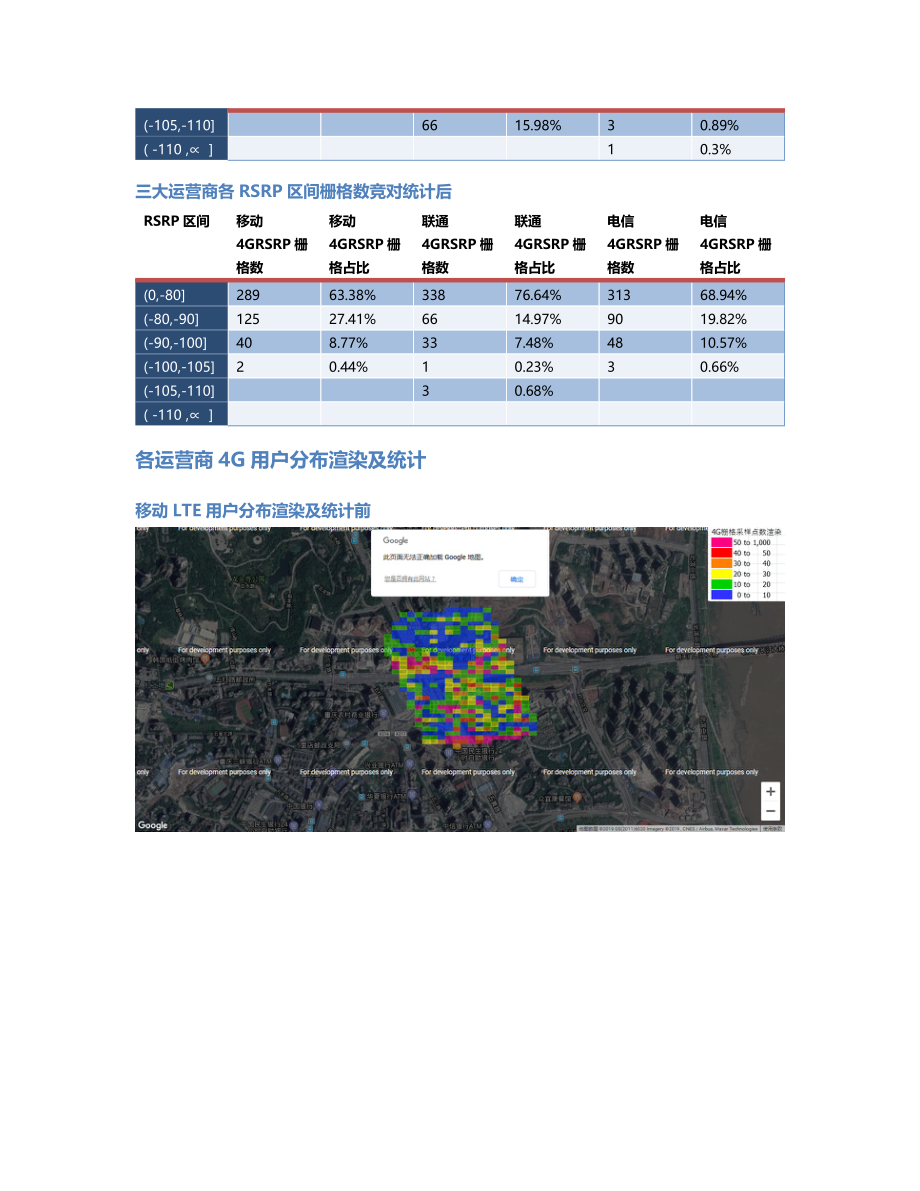 两江分公司-两江分公司-135前后对比.Docx_第3页