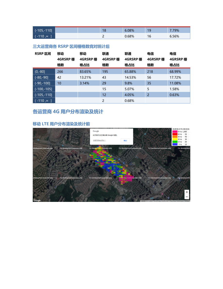 两江分公司-两江分公司-95前后对比.Docx_第3页