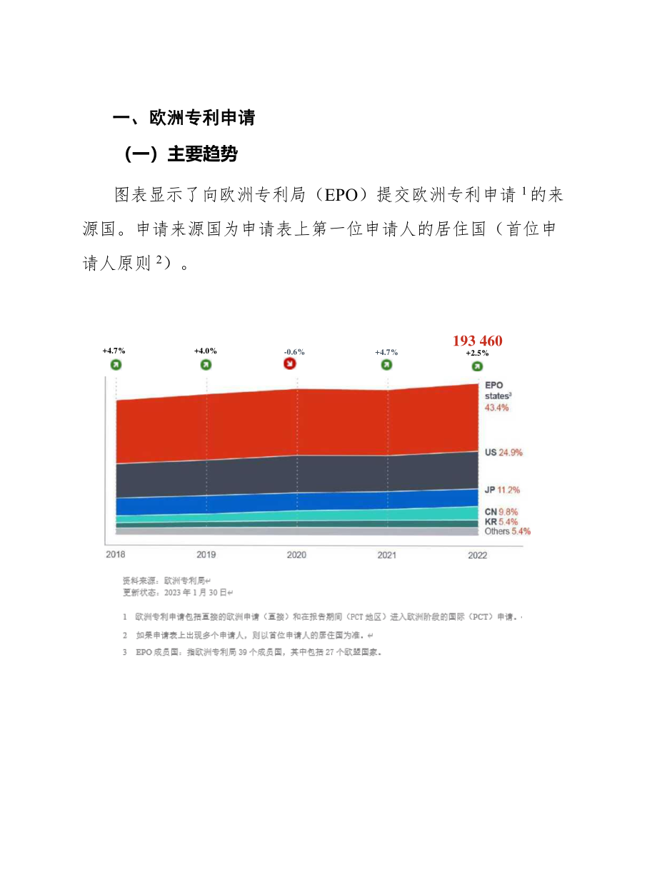 赛迪译丛：《2022年专利指数》-21页-WN9.pdf_第3页