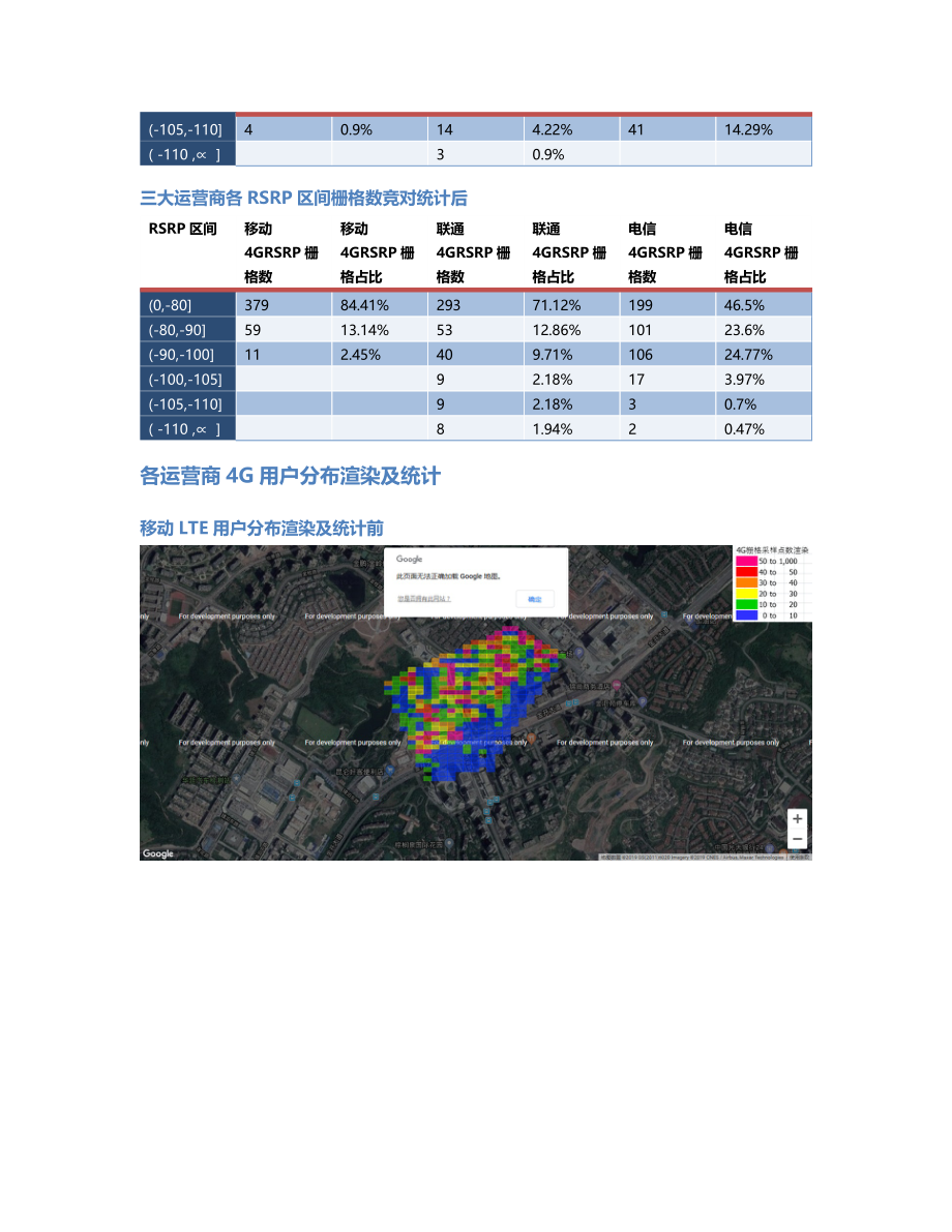 两江分公司-两江分公司-96前后对比.Docx_第3页