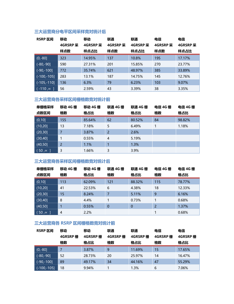 两江分公司-两江分公司-123前后对比.Docx_第2页