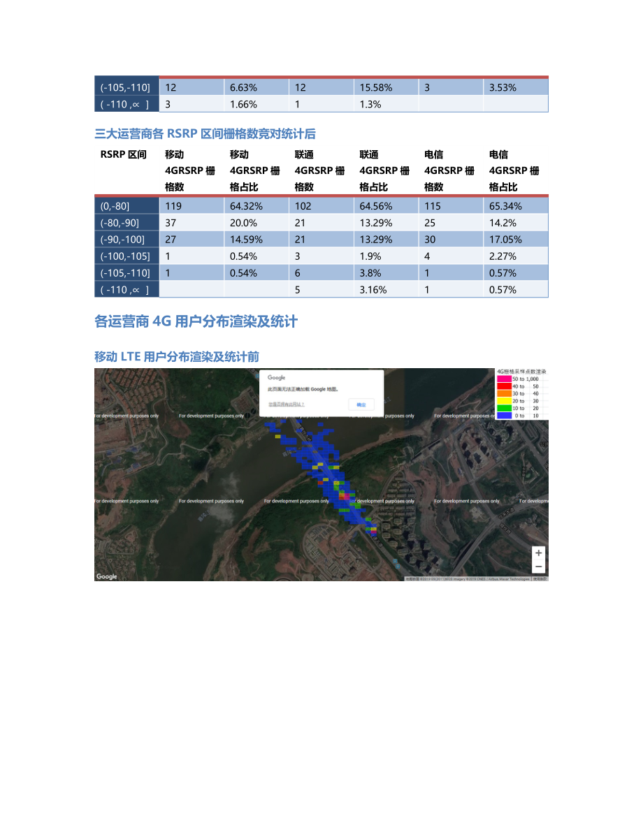 两江分公司-两江分公司-123前后对比.Docx_第3页