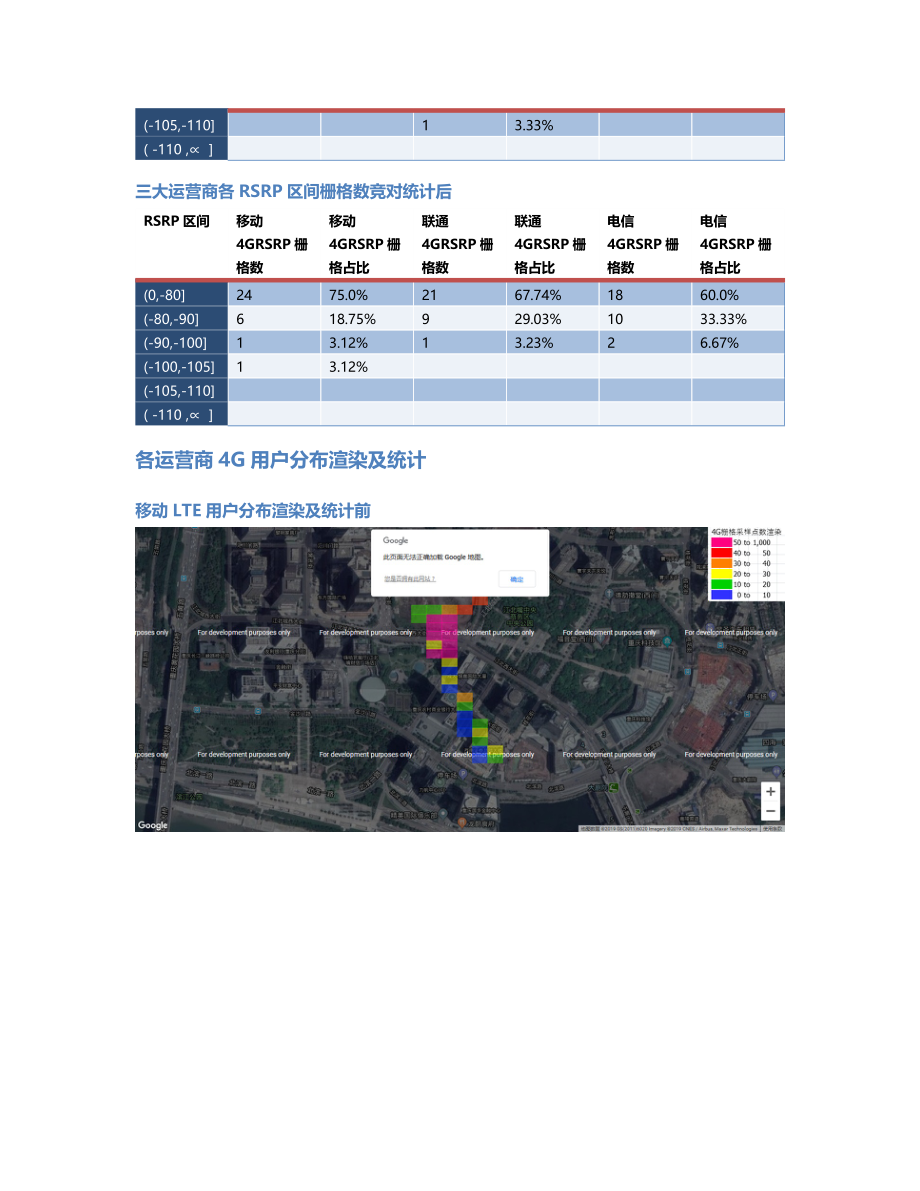 两江分公司-两江分公司-128前后对比.Docx_第3页