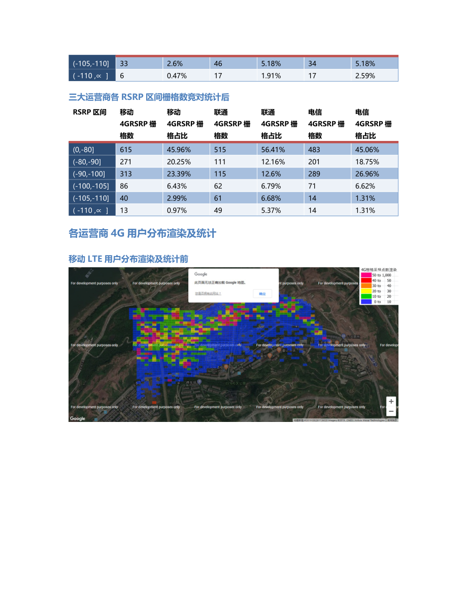 两江分公司-两江分公司-110前后对比.Docx_第3页