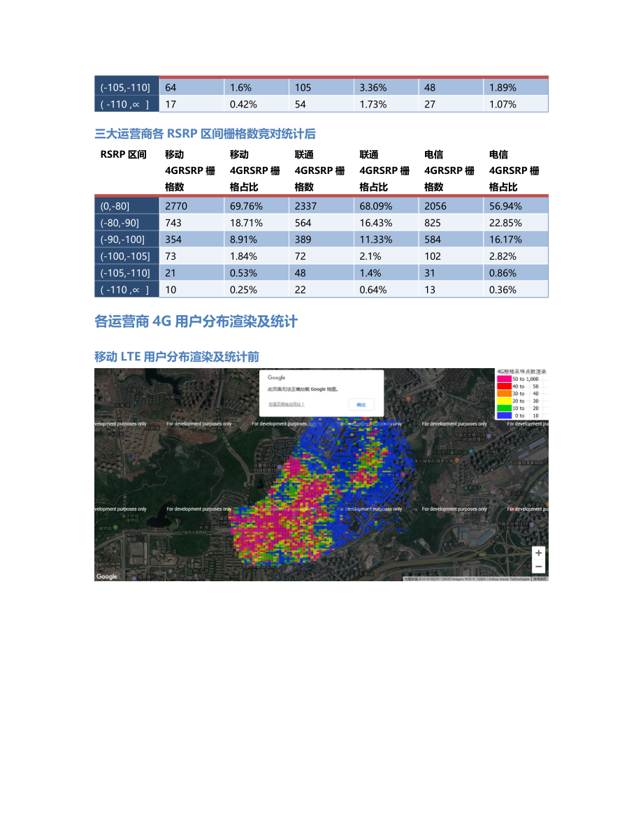 两江分公司-两江分公司-97前后对比.Docx_第3页