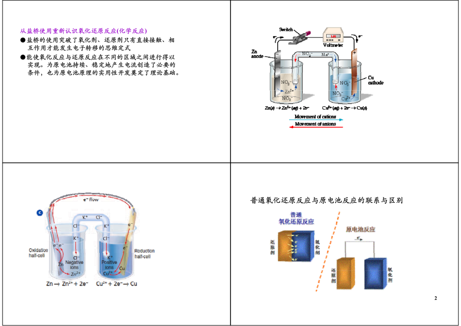 [第12讲]原电池工作原理及应用（选修4复习）.pdf_第2页