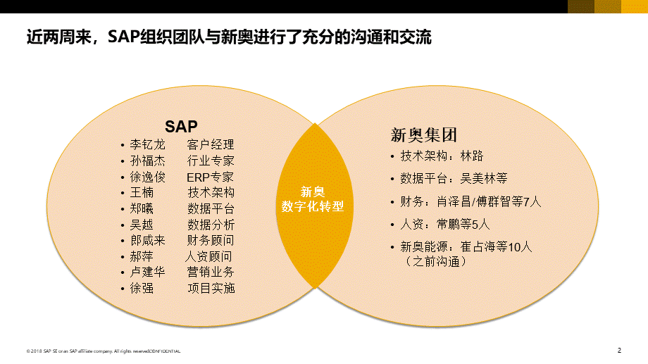 【精品】XX集团数字化转型方案.pptx_第2页