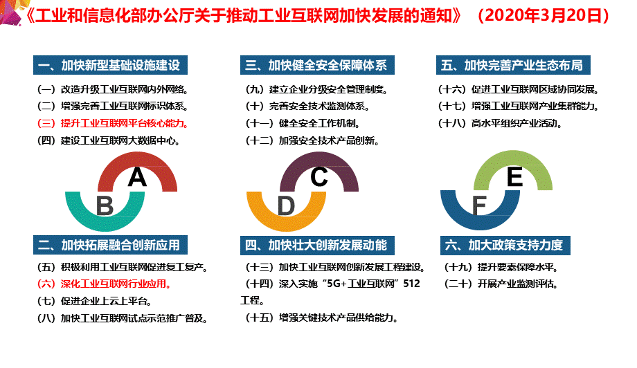 13.工业互联网平台赋能制造业数字化转型解决方案(1).pptx_第3页