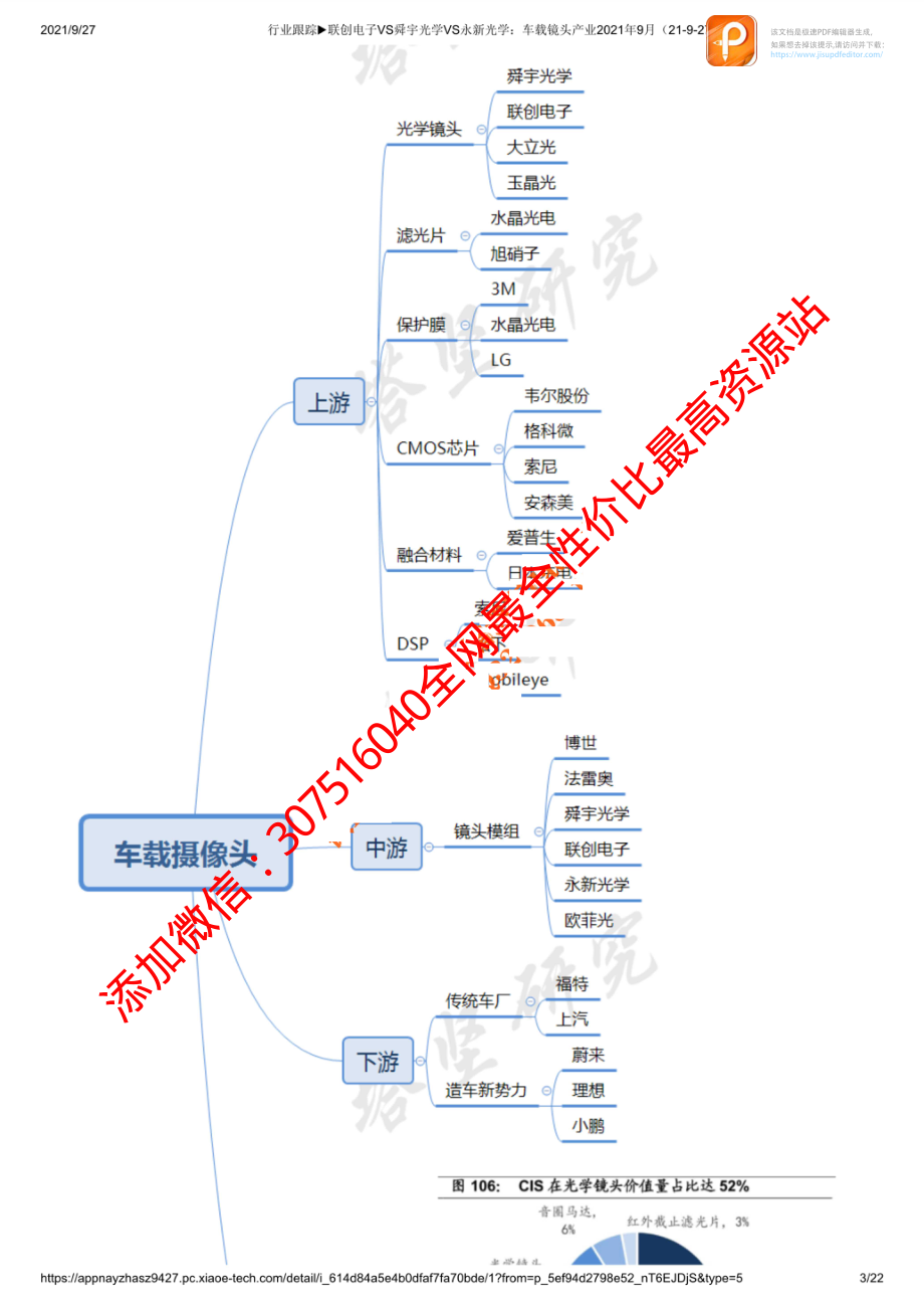 0927行业跟踪联创电子VS舜宇光学VS永新光学：车载镜头产业2021年9月_1_1【优选课程网www.youxuan68.com】.pdf_第3页