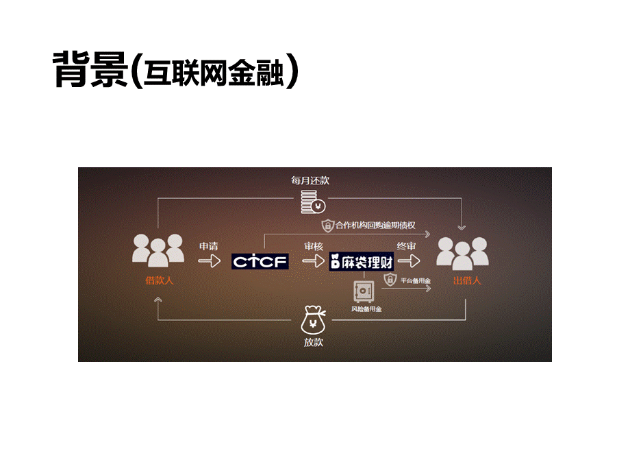 3-5 麻袋理财基于Docker的容器应用实践.pptx_第2页