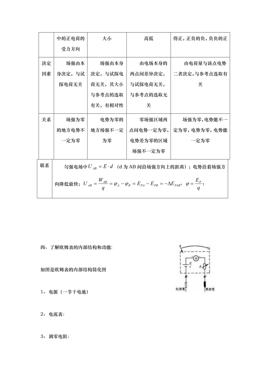 17高二上总复习.docx_第2页