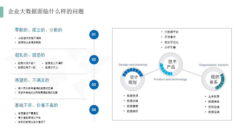 10.企业数据中台整体介绍及建设方案(1).pptx_第3页