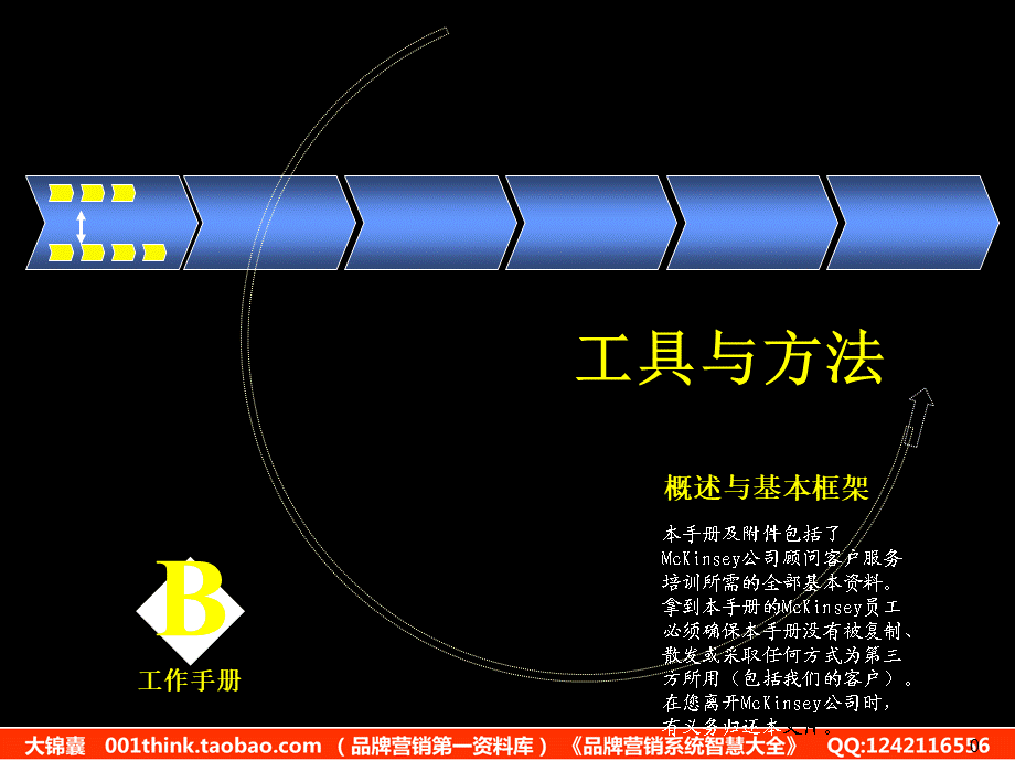 011麦肯锡-工具与方法内部工作手册(3).ppt_第1页