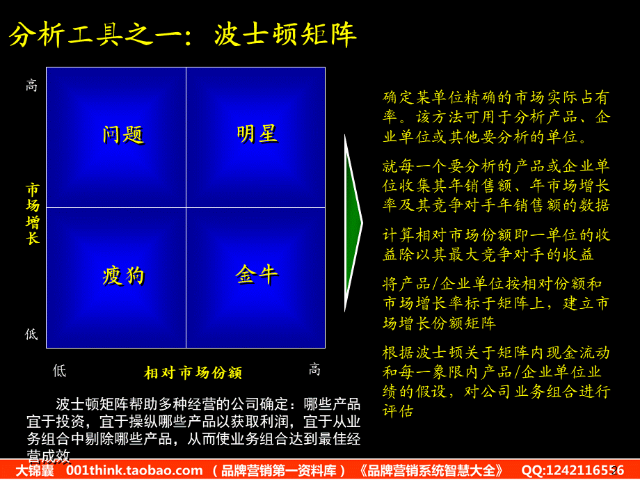 011麦肯锡-工具与方法内部工作手册(3).ppt_第3页