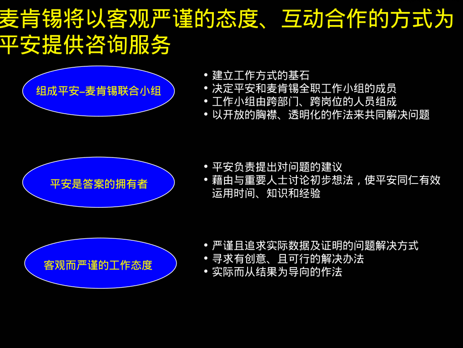 16Mckinsey-如何同客户合作（项目）.pdf_第3页