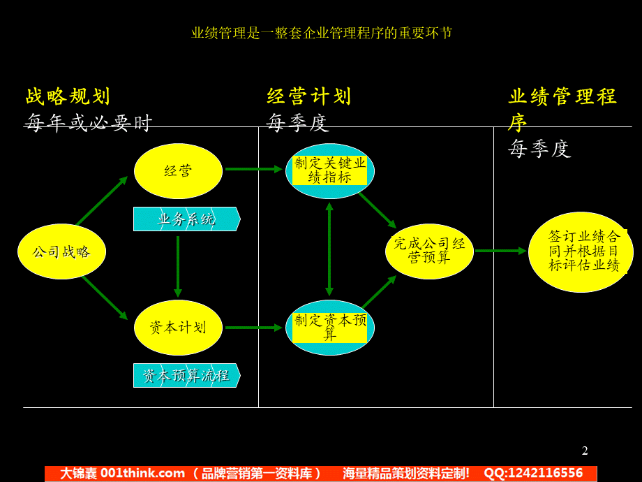 404 麦肯锡－黑龙江庆新油田业绩管理报告(2).ppt_第3页