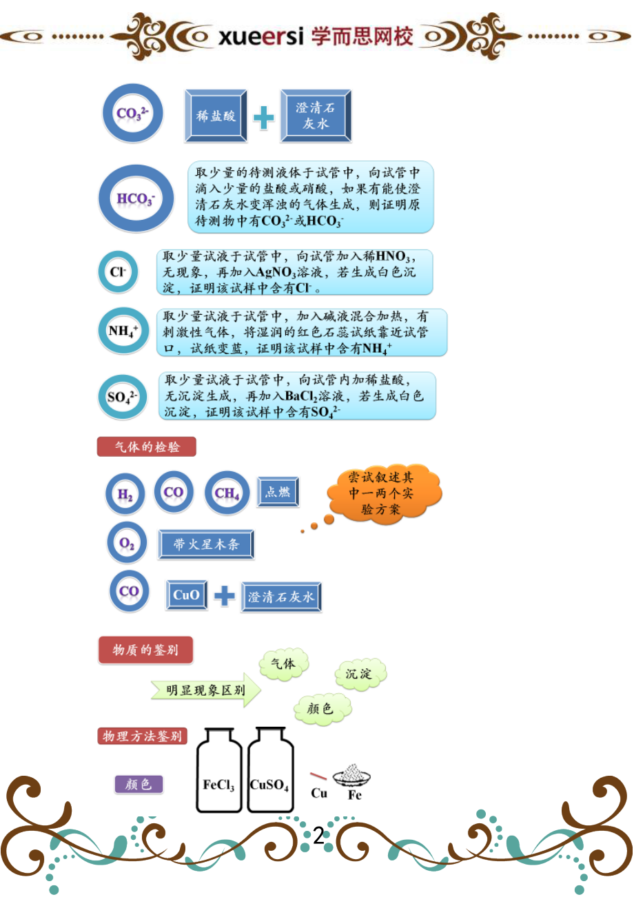 第5讲 物质的检验和鉴别实验 .doc_第2页