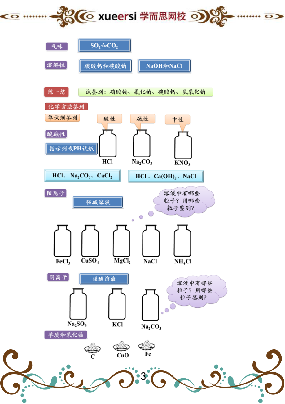 第5讲 物质的检验和鉴别实验 .doc_第3页