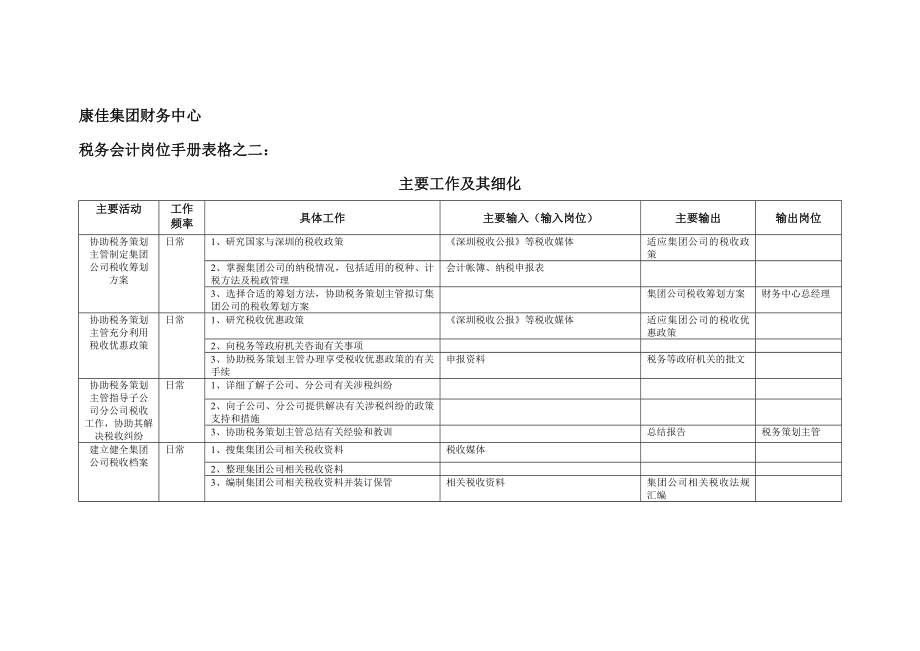 康佳集团财务中心税务会计岗位手册表2.doc_第1页