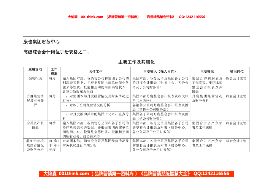 康佳集团财务中心高级综合会计岗位手册表2(2).doc_第1页