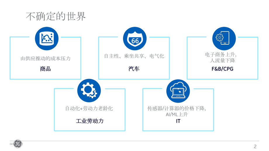 GE工业数字化转型之路(1).pdf_第2页