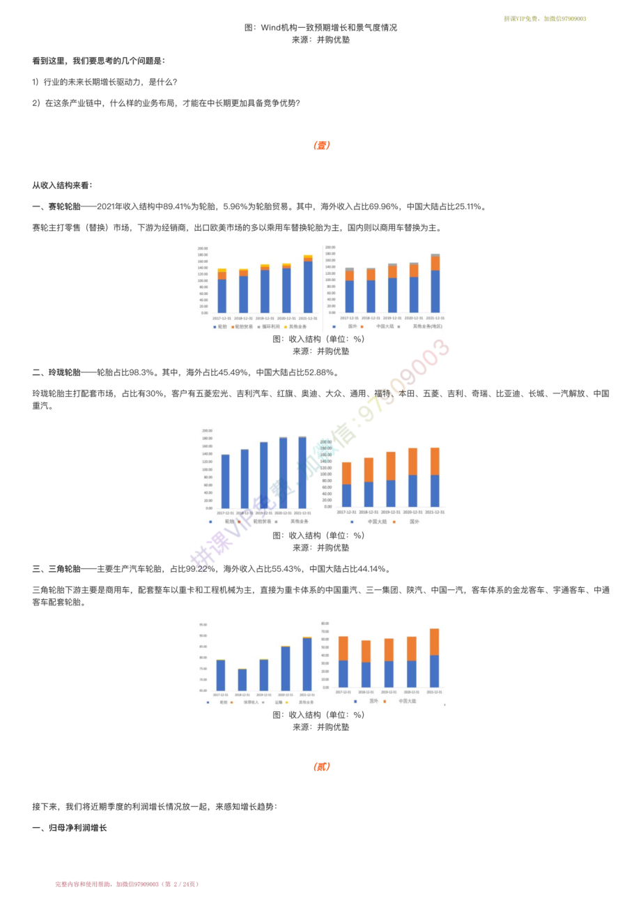 20220825-产业跟踪=液体黄金轮胎产业链跟踪：赛轮轮胎VS玲珑轮胎VS三角轮胎（22-8-25）【优选课程网www.youxuan68.com】.pdf_第2页