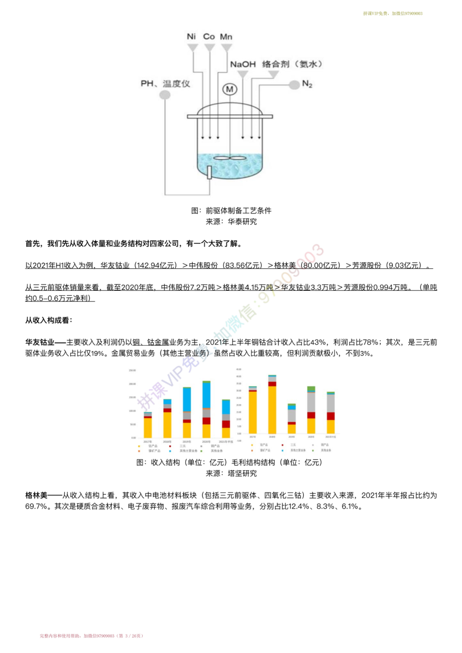 20220321-增长曲线〓三元前驱体产业跟踪：格林美VS华友钴业VS中伟股份VS芳源股份（22-3-21）【优选课程网www.youxuan68.com】.pdf_第3页