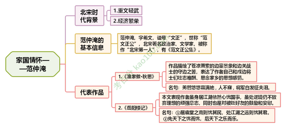 第6课思维导图.pdf_第1页