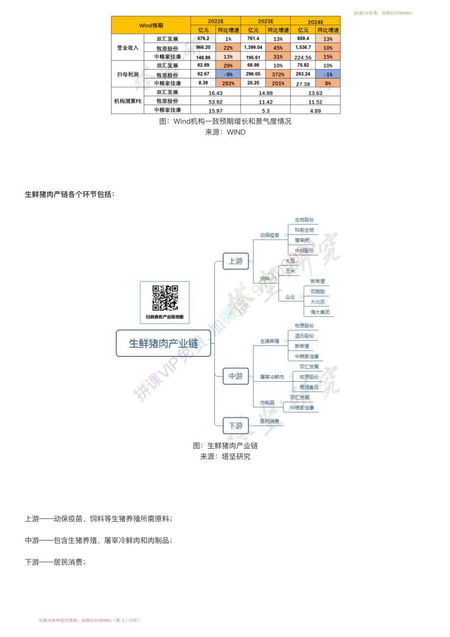 20220713-行业跟踪=一体化生鲜猪肉产业链跟踪：双汇VS牧原股份VS中粮家佳康（港）（22-7-13）【优选课程网www.youxuan68.com】.pdf_第2页