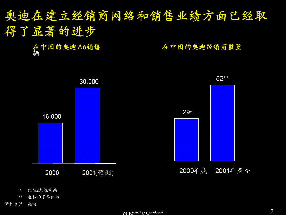 奥迪中国渠道整合建议书.ppt_第3页