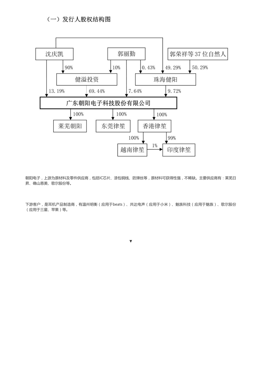 20181212IPO被否消费电子：朝阳电子（联系微信客服1318827120进同步更新群）【优选课程网www.youxuan68.com】.pdf_第3页