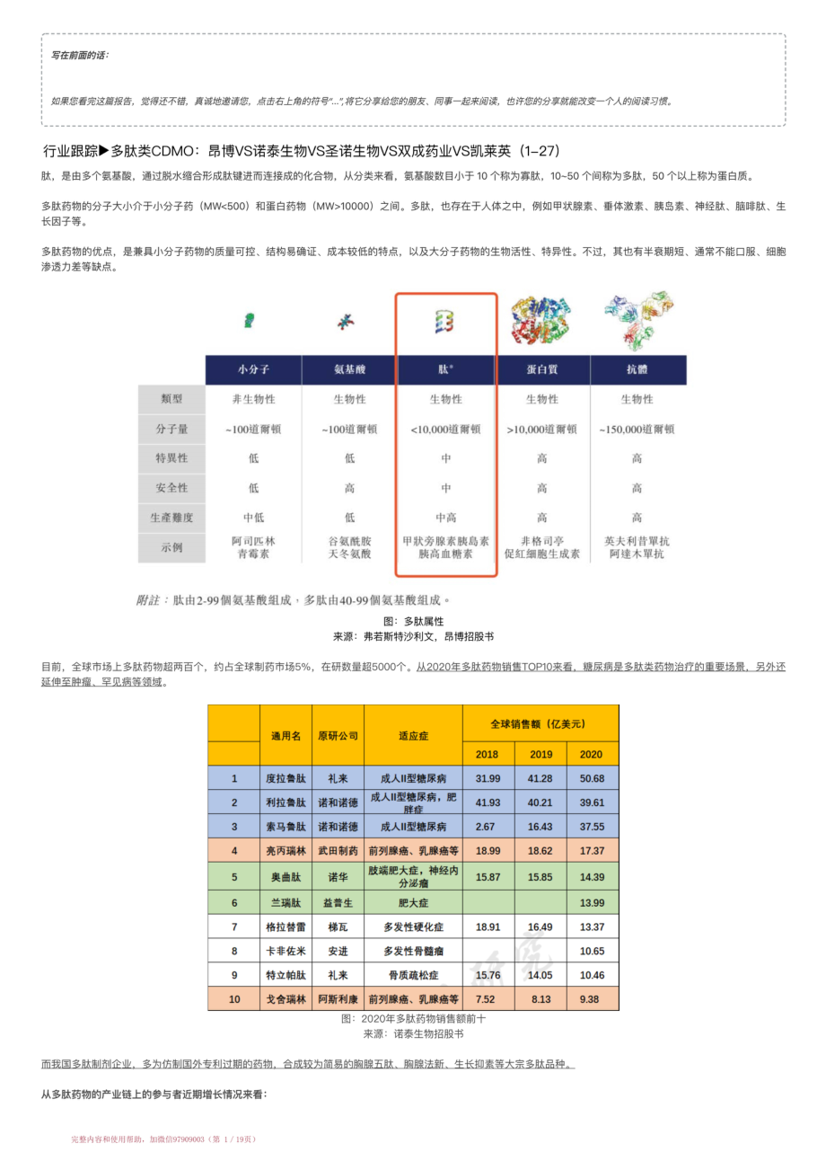 20220127-行业跟踪▶多肽类CDMO：昂博VS诺泰生物VS圣诺生物VS双成药业VS凯莱英（1-27）【优选课程网www.youxuan68.com】.pdf_第1页