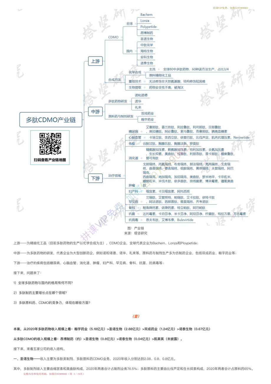 20220127-行业跟踪▶多肽类CDMO：昂博VS诺泰生物VS圣诺生物VS双成药业VS凯莱英（1-27）【优选课程网www.youxuan68.com】.pdf_第3页