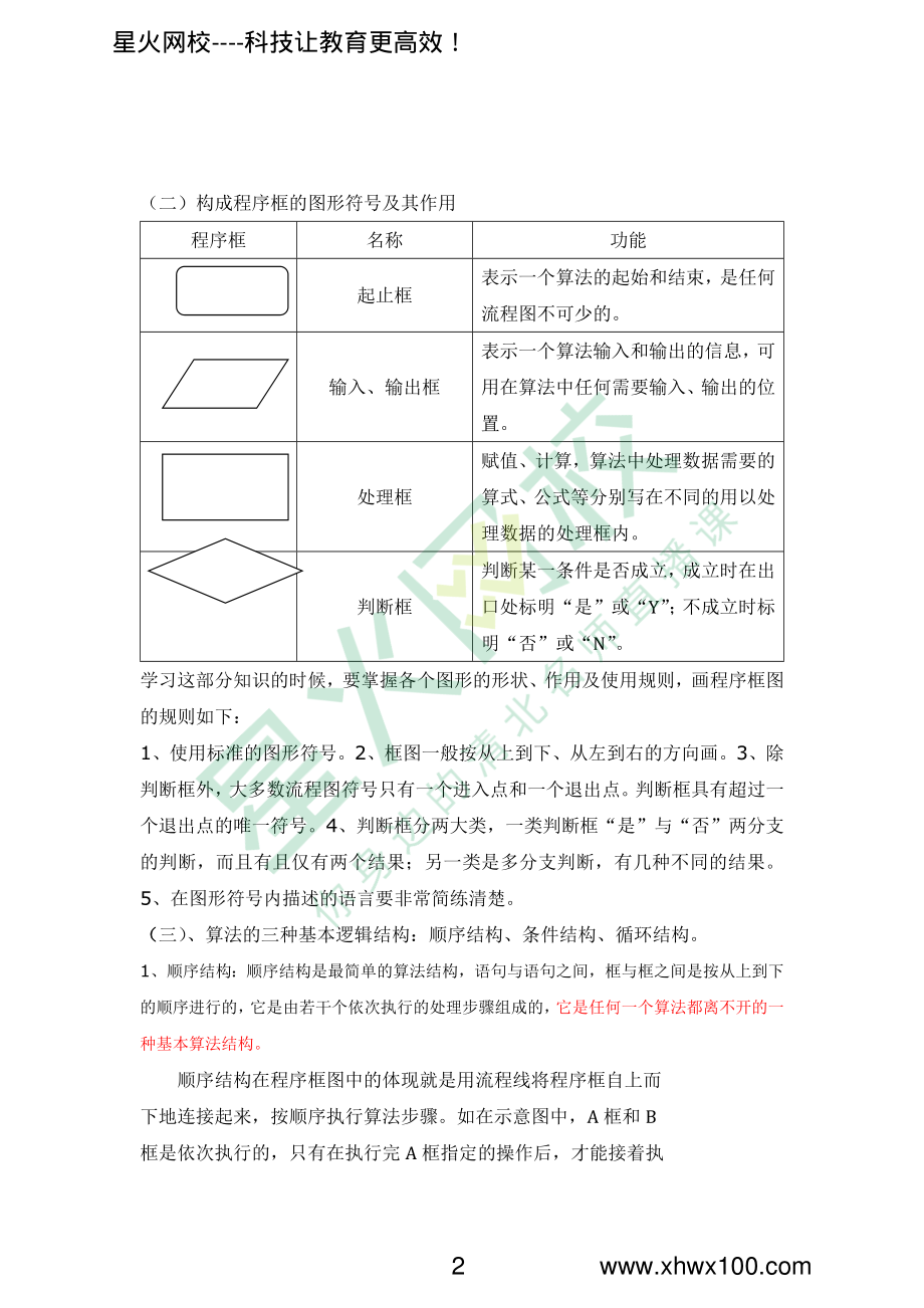 高中数学必修3知识点总结.pdf_第2页