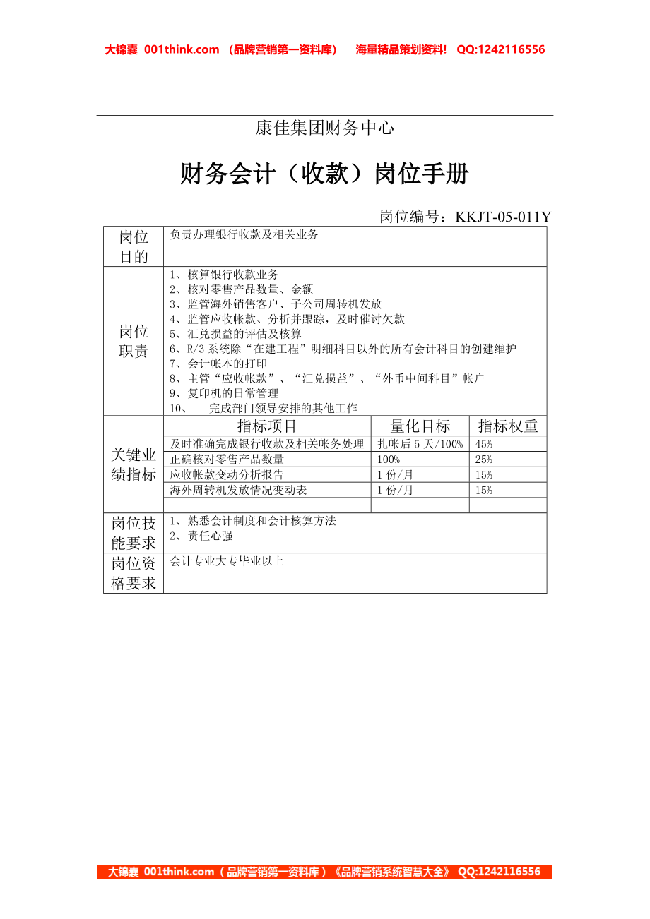 康佳集团财务中心财务会计（收款）岗位手册表1.doc_第1页